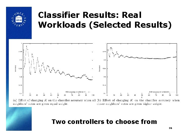 Classifier Results: Real Workloads (Selected Results) Two controllers to choose from 36 