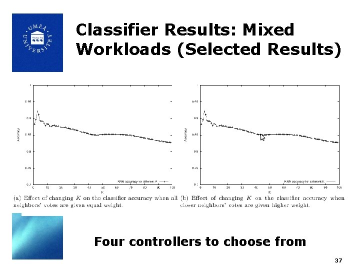 Classifier Results: Mixed Workloads (Selected Results) Four controllers to choose from 37 