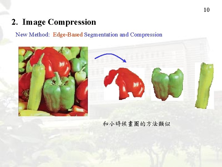 10 2. Image Compression New Method: Edge-Based Segmentation and Compression 和小時候畫圖的方法類似 