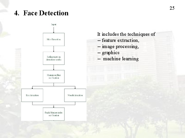 25 4. Face Detection It includes the techniques of -- feature extraction, -- image