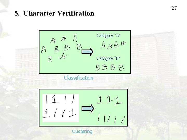 27 5. Character Verification Category “A” Category “B” Classification Clustering 