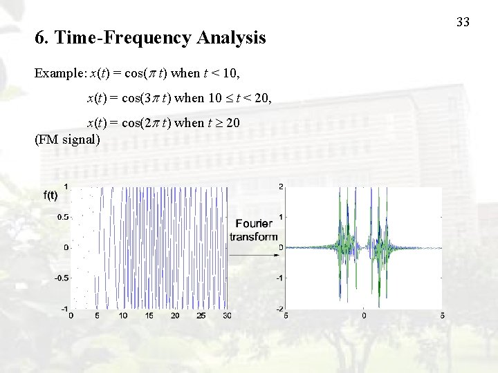 6. Time-Frequency Analysis Example: x(t) = cos( t) when t < 10, x(t) =