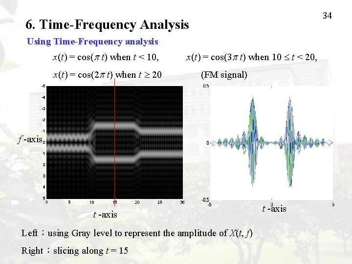 34 6. Time-Frequency Analysis Using Time-Frequency analysis x(t) = cos( t) when t <