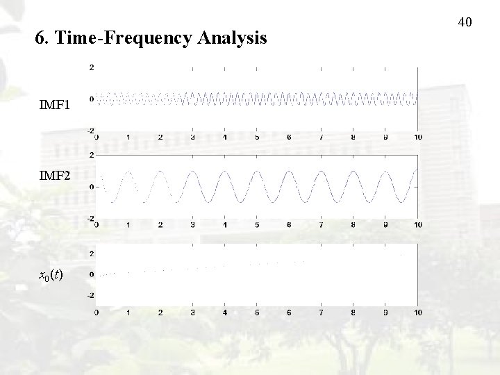 6. Time-Frequency Analysis IMF 1 IMF 2 x 0(t) 40 