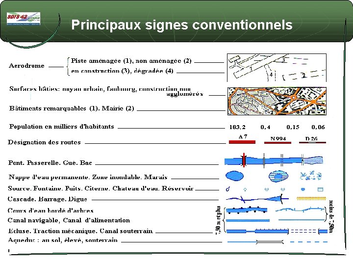 Principaux signes conventionnels 