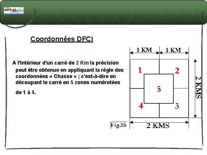 Coordonnées DFCI A l'intérieur d'un carré de 2 Km la précision peut être obtenue