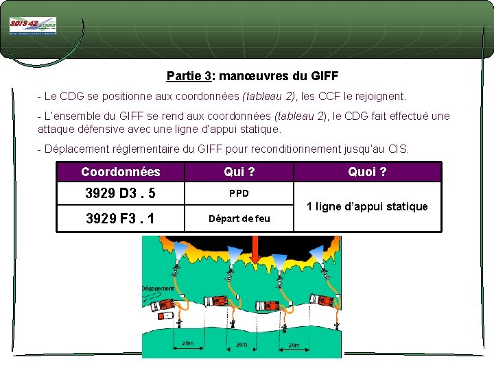 Partie 3: manœuvres du GIFF - Le CDG se positionne aux coordonnées (tableau 2),