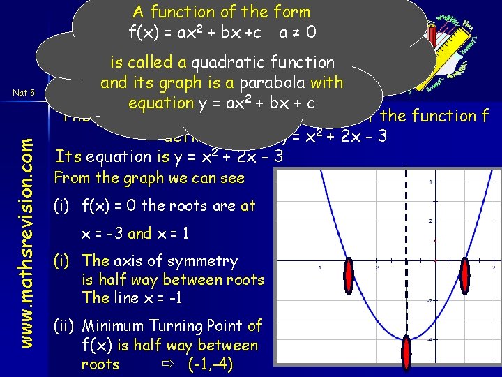 A function of the form f(x) = ax 2 + bx +c a ≠