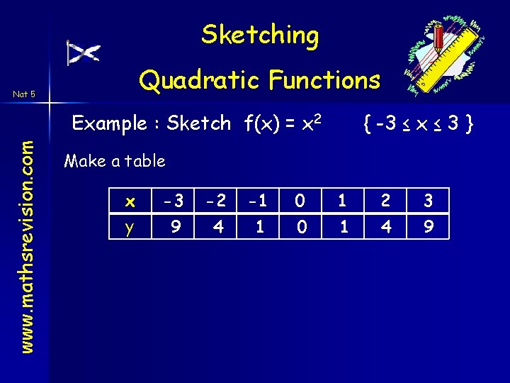 Sketching Quadratic Functions Nat 5 www. mathsrevision. com Example : Sketch f(x) = x