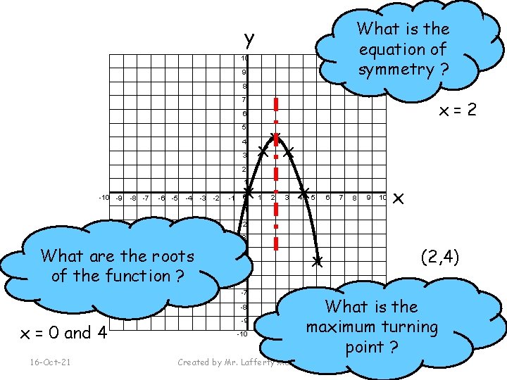 What is the equation of symmetry ? y 10 9 Outcome 2 8 7