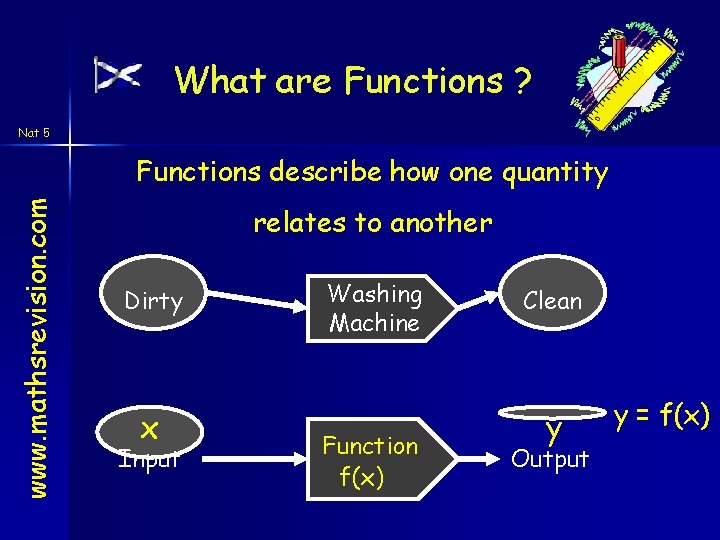 What are Functions ? Nat 5 www. mathsrevision. com Functions describe how one quantity