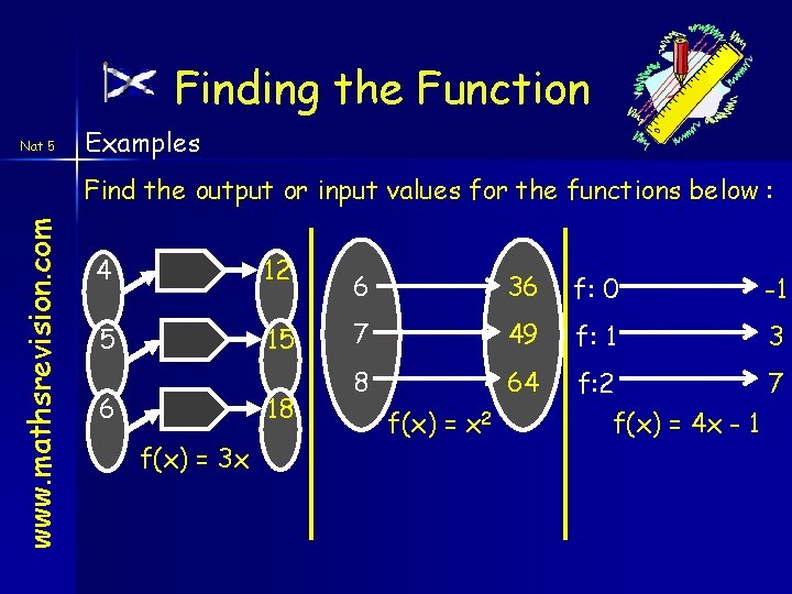 Finding the Function Nat 5 Examples www. mathsrevision. com Find the output or input