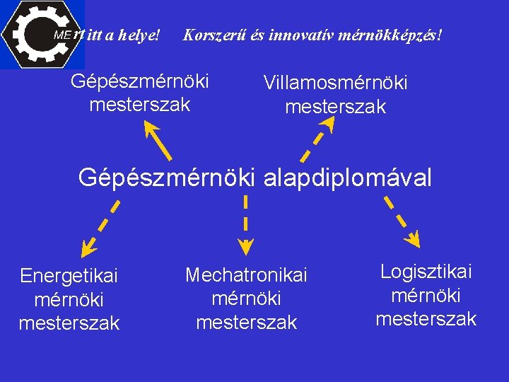 rt itt a helye! Korszerű és innovatív mérnökképzés! Gépészmérnöki mesterszak Villamosmérnöki mesterszak Gépészmérnöki alapdiplomával