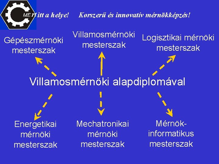 rt itt a helye! Gépészmérnöki mesterszak Korszerű és innovatív mérnökképzés! Villamosmérnöki Logisztikai mérnöki mesterszak