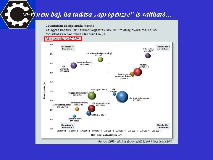 rt nem baj, ha tudása „aprópénzre” is váltható… 