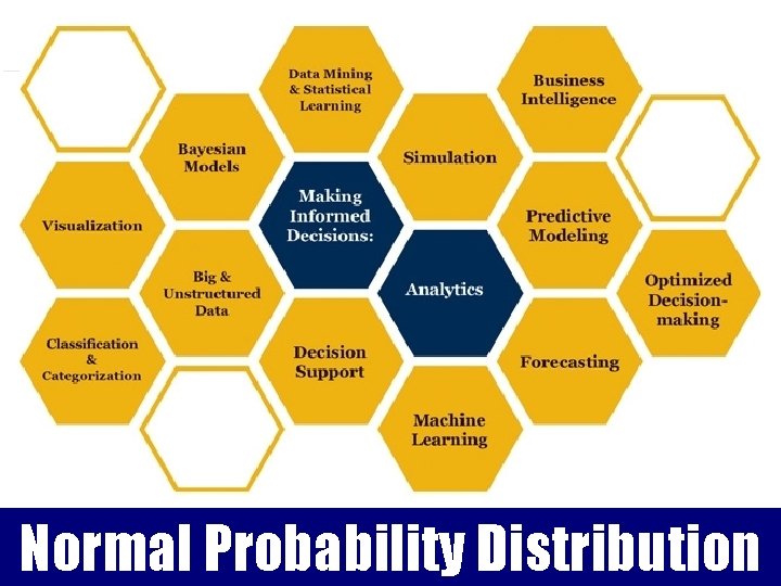 Normal Probability Distribution Basics Probability Distributions- Uniform Ardavan Asef-Vaziri Jan. -2017 1 