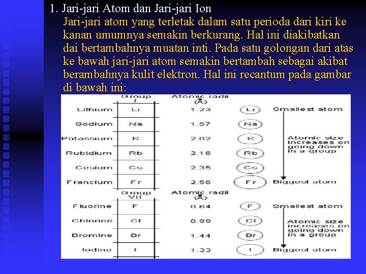 1. Jari-jari Atom dan Jari-jari Ion Jari-jari atom yang terletak dalam satu perioda dari