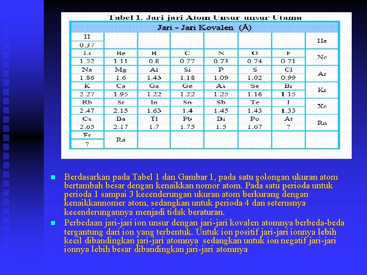 n n Berdasarkan pada Tabel 1 dan Gambar 1, pada satu golongan ukuran atom