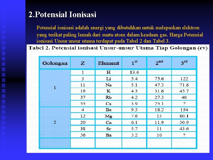 2. Potensial Ionisasi Potensial ionisasi adalah energi yang dibutuhkan untuk melepaskan elektron yang terikat