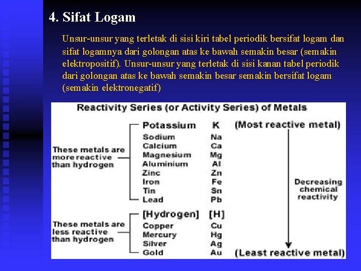 4. Sifat Logam Unsur-unsur yang terletak di sisi kiri tabel periodik bersifat logam dan