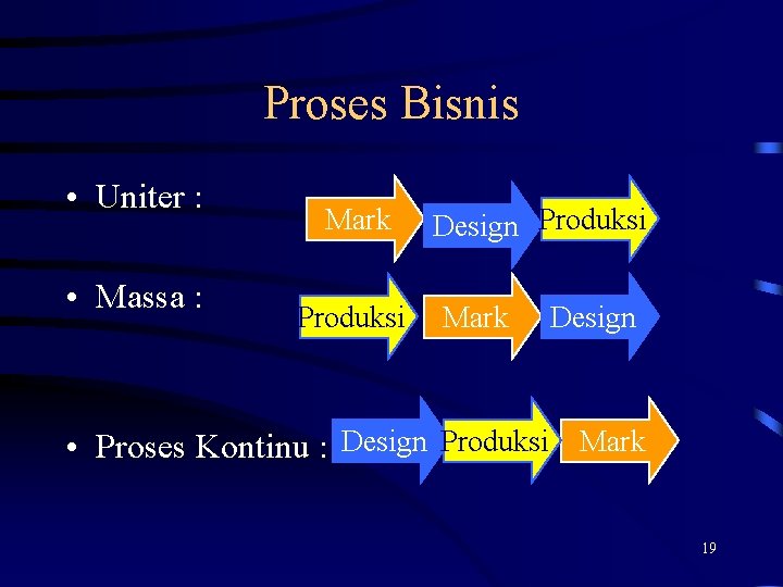 Proses Bisnis • Uniter : • Massa : Mark Produksi Design Produksi Mark Design Proses Bisnis • Uniter : • Massa : Mark Produksi Design Produksi Mark Design
