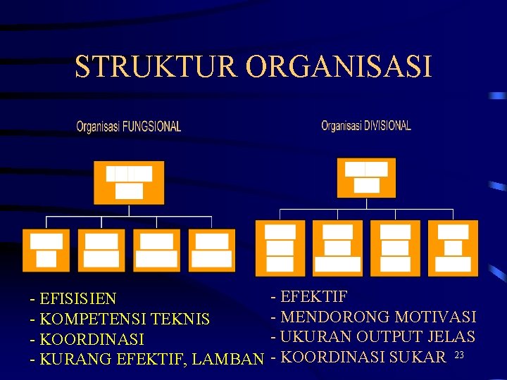 STRUKTUR ORGANISASI - EFISISIEN - KOMPETENSI TEKNIS - KOORDINASI - KURANG EFEKTIF, LAMBAN -