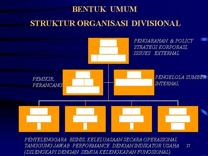 BENTUK UMUM STRUKTUR ORGANISASI DIVISIONAL PENGARAHAN & POLICY STRATEGI KORPORASI, ISSUES EXTERNAL PEMIKIR, PERANCANG