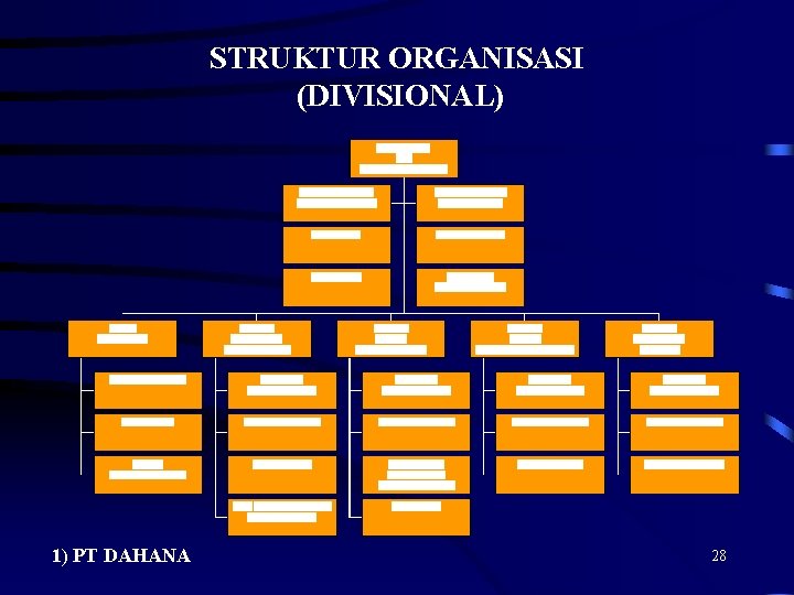 STRUKTUR ORGANISASI (DIVISIONAL) 1) PT DAHANA 28 STRUKTUR ORGANISASI (DIVISIONAL) 1) PT DAHANA 28