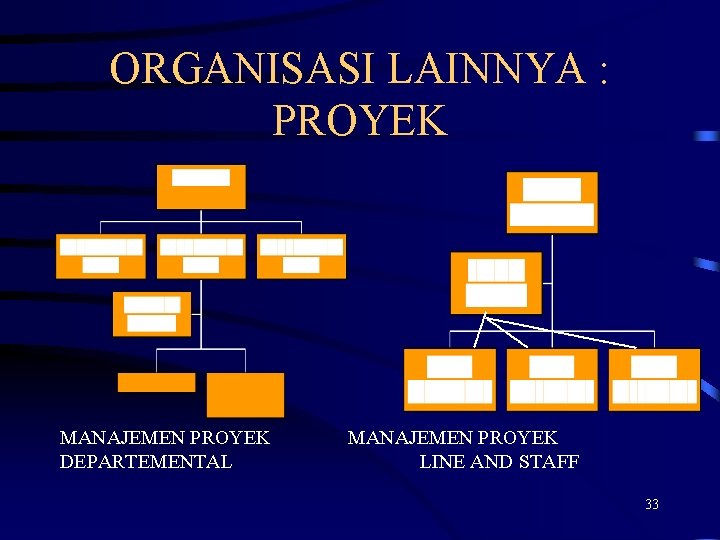 ORGANISASI LAINNYA : PROYEK MANAJEMEN PROYEK DEPARTEMENTAL MANAJEMEN PROYEK LINE AND STAFF 33 