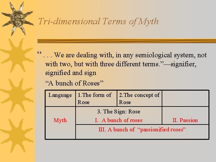 Tri-dimensional Terms of Myth “. . . We are dealing with, in any semiological