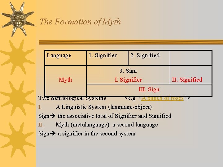 The Formation of Myth Language Myth 1. Signifier 2. Signified 3. Sign I. Signifier