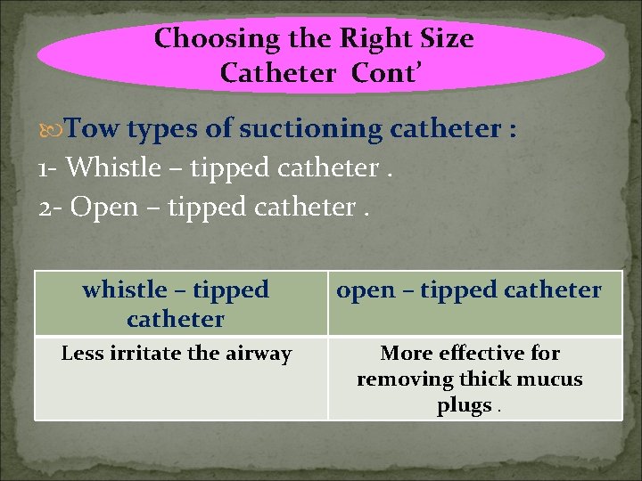 Choosing the Right Size Catheter Cont’ Tow types of suctioning catheter : 1 -