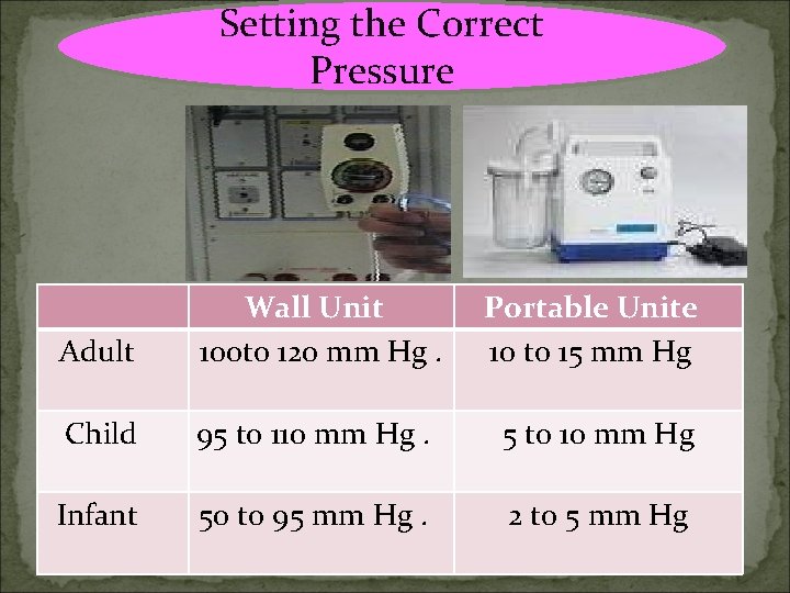 Setting the Correct Pressure Adult Wall Unit 100 to 120 mm Hg. Portable Unite