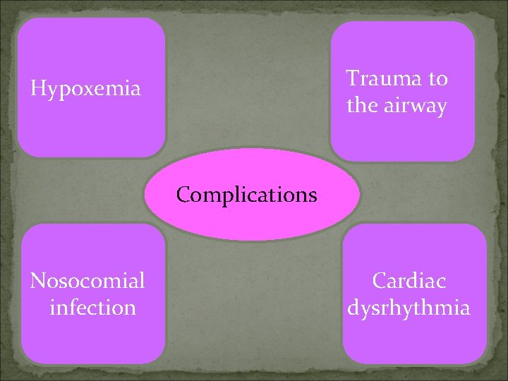 Trauma to the airway Hypoxemia Complications Nosocomial infection Cardiac dysrhythmia 