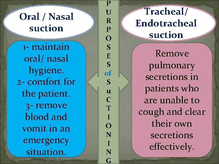 Oral / Nasal suction 1 - maintain oral/ nasal hygiene. 2 - comfort for