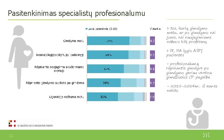 Pasitenkinimas specialistų profesionalumu > tos, kurių gimdymo metu, ar po gimdymo nei joms, nei