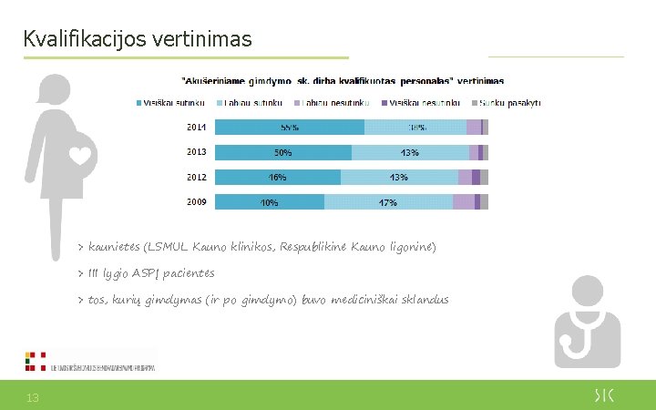 Kvalifikacijos vertinimas > kaunietės (LSMUL Kauno klinikos, Respublikinė Kauno ligoninė) > III lygio ASPĮ