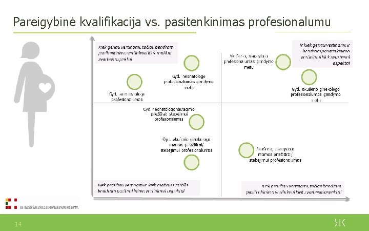 Pareigybinė kvalifikacija vs. pasitenkinimas profesionalumu 14 