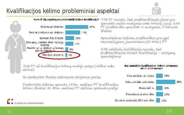 Kvalifikacijos kėlimo probleminiai aspektai 77% PT nurodo, kad problemiškiausia jiems yra apmokėti pačius mokymus