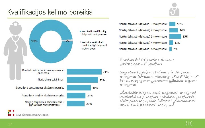 Kvalifikacijos kėlimo poreikis Prasčiausiai PT vertina turimus „psichologinius“ įgūdžius Sugretinus įgūdžių vertinimą ir siūlomus