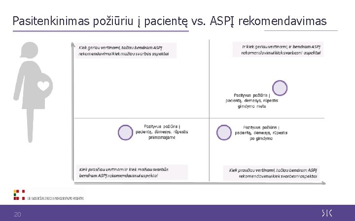 Pasitenkinimas požiūriu į pacientę vs. ASPĮ rekomendavimas 20 