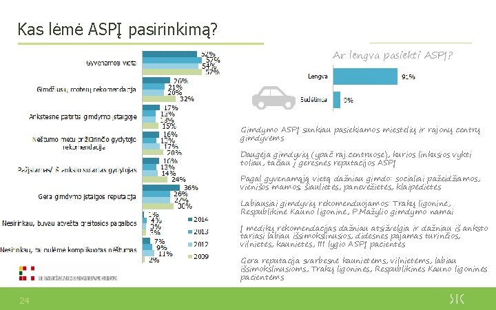 Kas lėmė ASPĮ pasirinkimą? Ar lengva pasiekti ASPĮ? Gimdymo ASPĮ sunkiau pasiekiamos miestelių ir