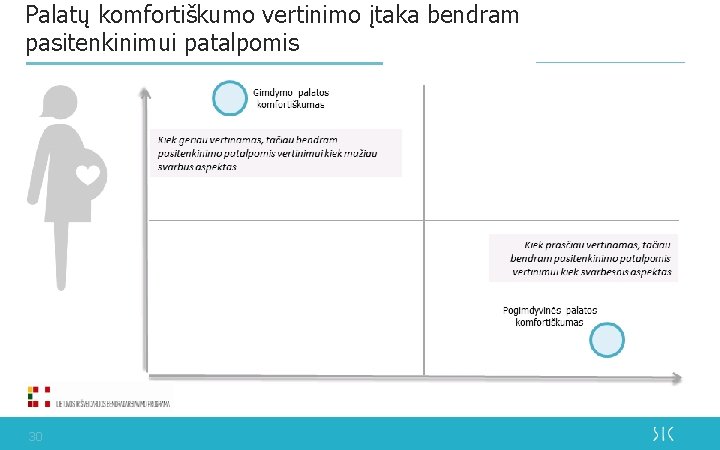 Palatų komfortiškumo vertinimo įtaka bendram pasitenkinimui patalpomis 30 