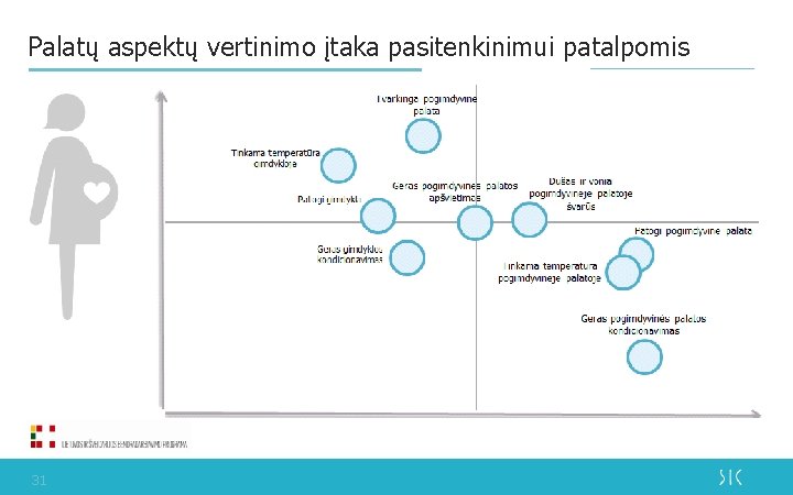 Palatų aspektų vertinimo įtaka pasitenkinimui patalpomis 31 