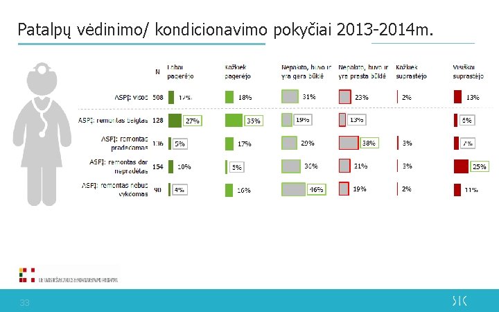 Patalpų vėdinimo/ kondicionavimo pokyčiai 2013 -2014 m. 33 