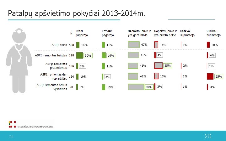 Patalpų apšvietimo pokyčiai 2013 -2014 m. 34 