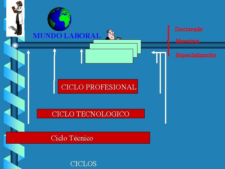 MUNDO LABORAL Postgrado Ciclo Profesional CICLO PROFESIONAL CICLO TECNOLOGICO Ciclo Técnico CICLOS Doctorado Maestría