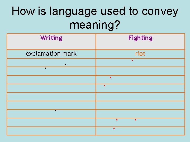 How is language used to convey meaning? Writing Fighting exclamation mark riot 