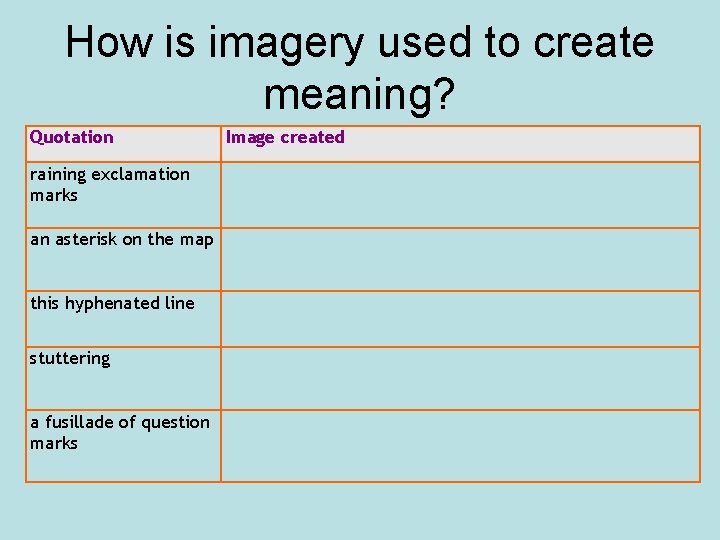 How is imagery used to create meaning? Quotation raining exclamation marks an asterisk on