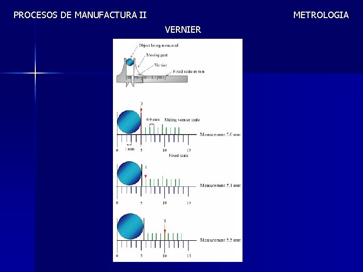 PROCESOS DE MANUFACTURA II METROLOGIA VERNIER 